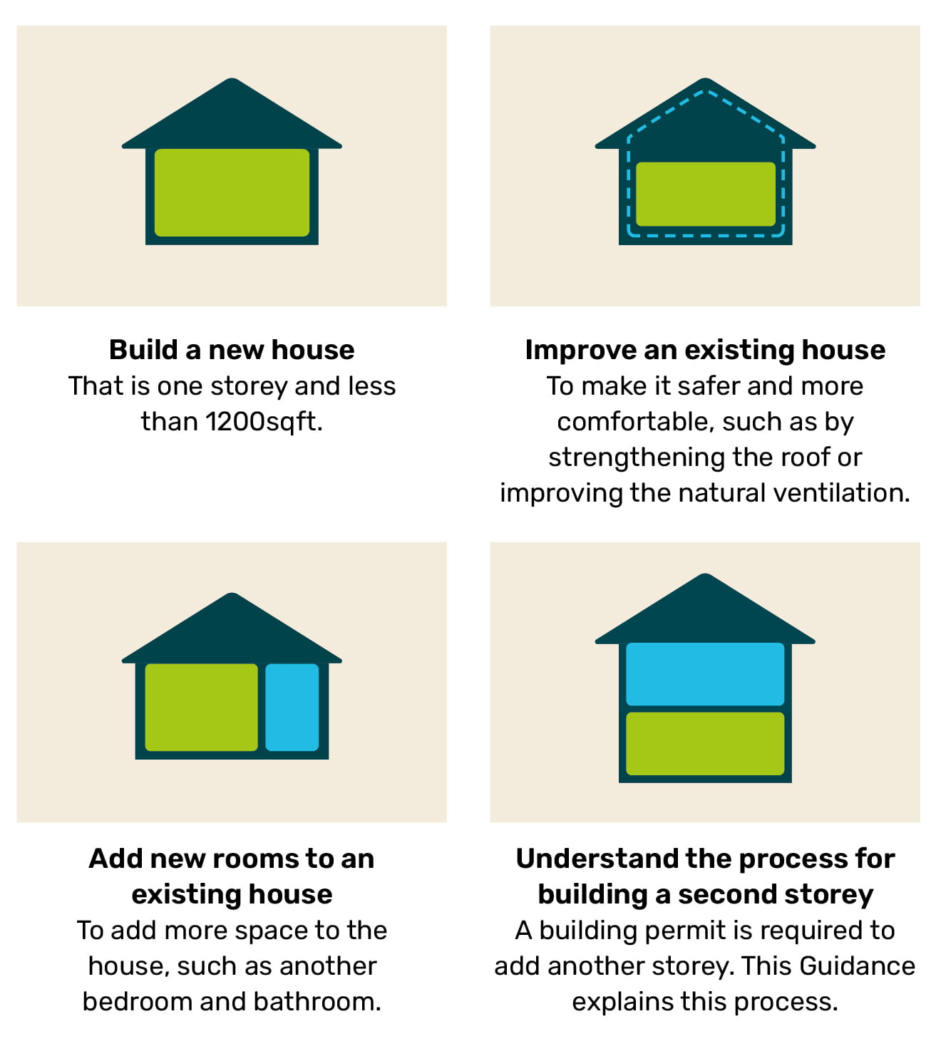 Guidance for the Maldives Resilient Housing